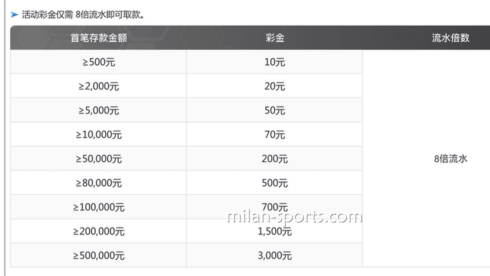 NG体育为你分享，如何用最快速度刷满新手流水？