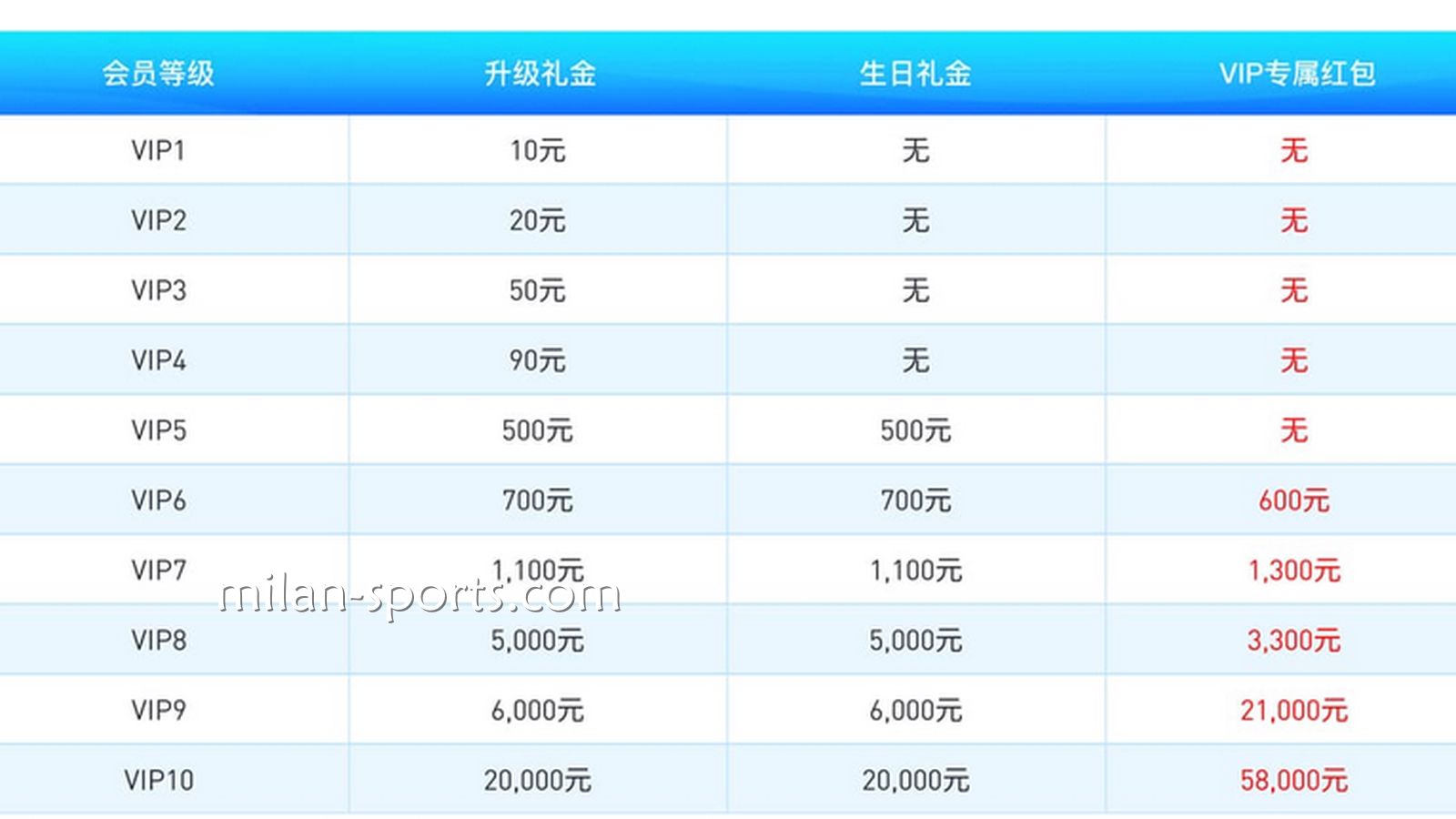 NGVIP享受多样的平台福利