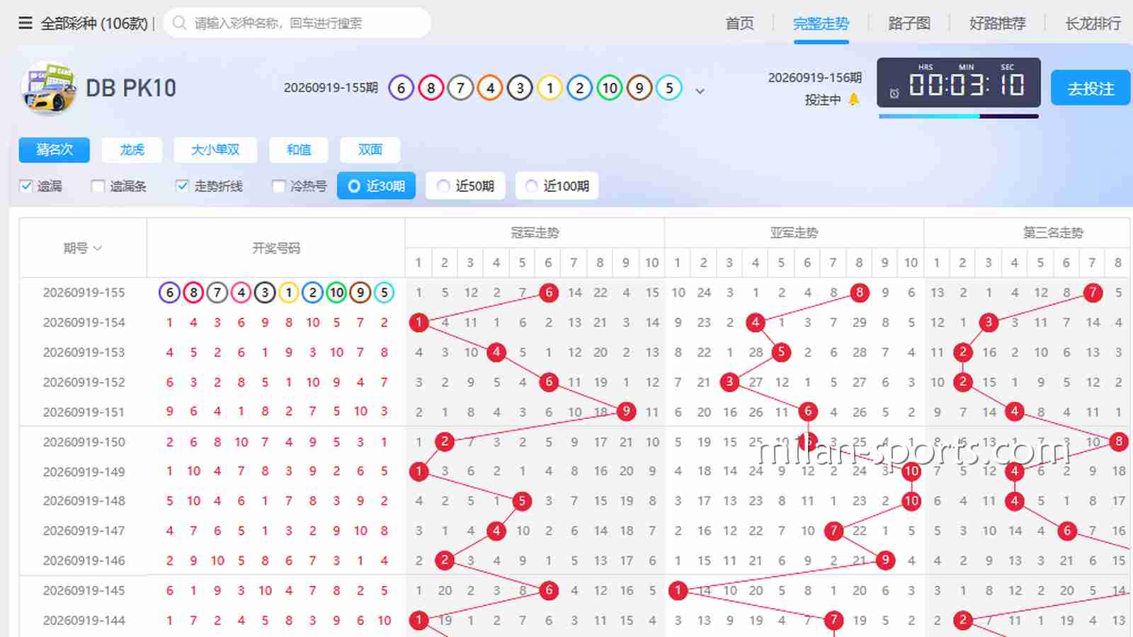NG彩票老彩民是怎么看“走势图”和“遗漏值”的？
