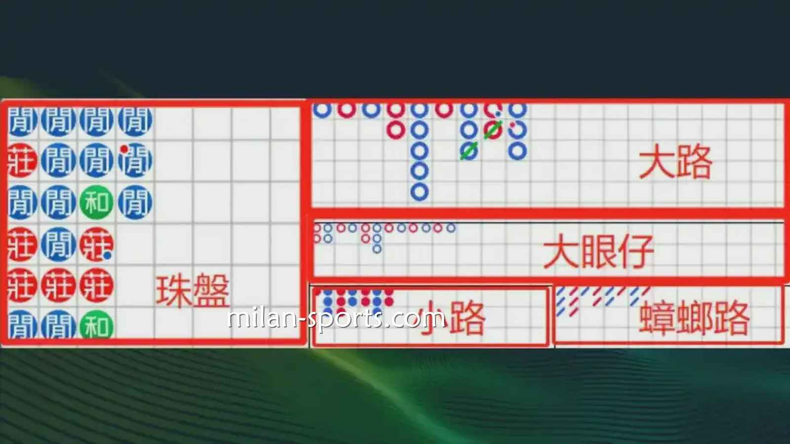 百家乐游戏路纸｜NG体育